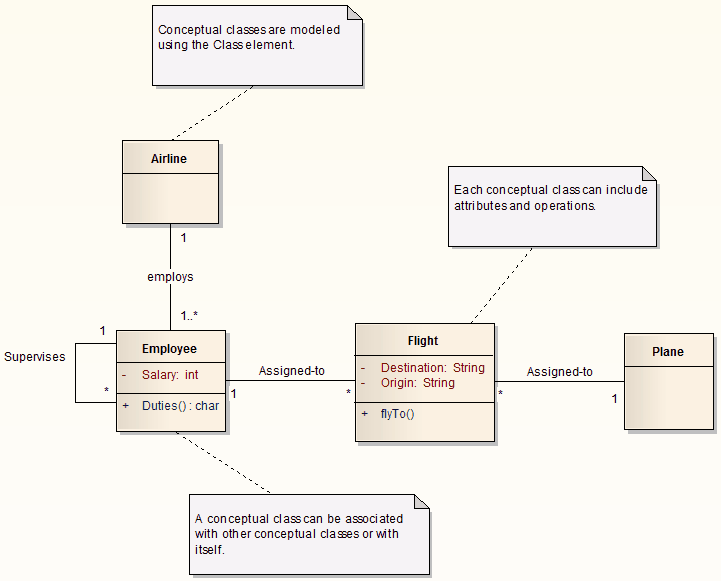 Domain Model